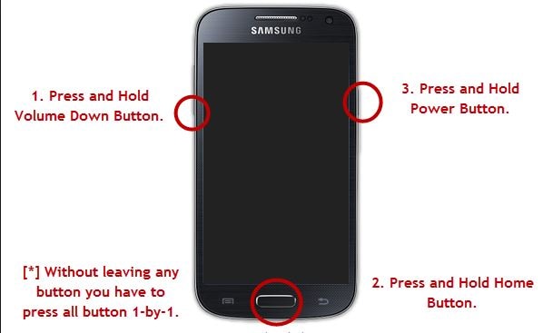 druk om Samsung Galaxy S3 te ontgrendelen