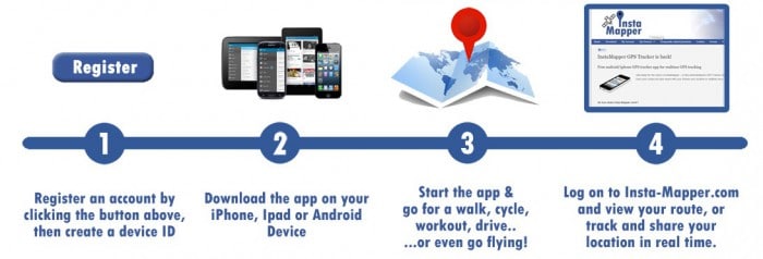 aplicativo de rastreamento do iphone - rastreamento GPS InstaMapper