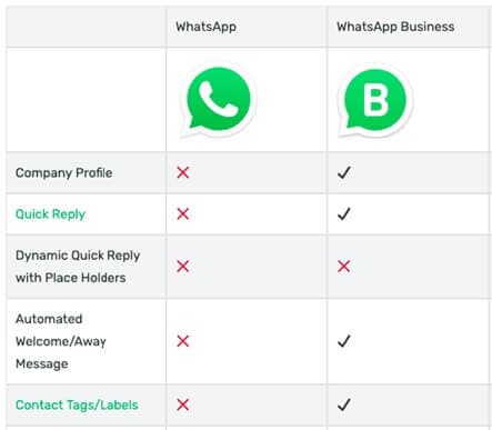 Hauptmerkmale WhatsApp Business