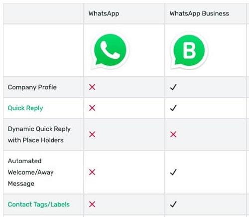 WhatsApp Business-Funktionen