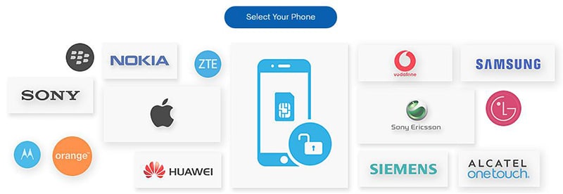 Huawei SIM-Unlock-Generator