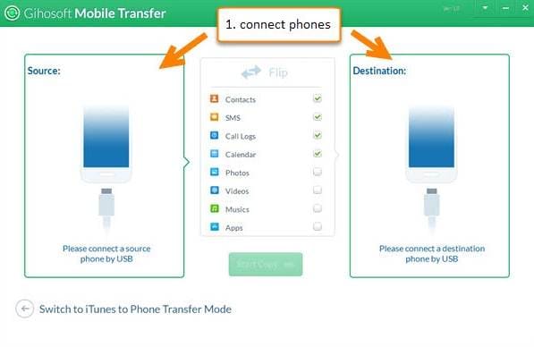 transferir datos entre dispositivos iOS y Android - Gihosoft