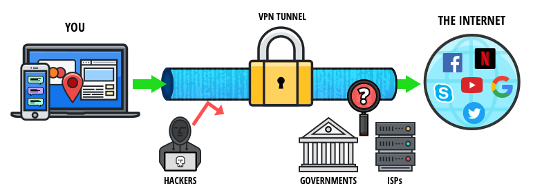 доступ к луковому сайту через vpn